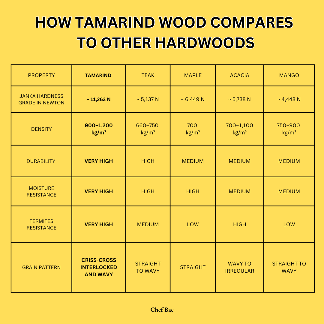 Chef Bae Classic - Tamarind Wood High Density Cutting Board