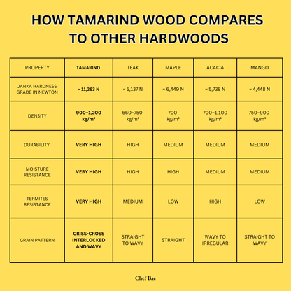Chef Bae Classic - Tamarind Wood High Density Cutting Board